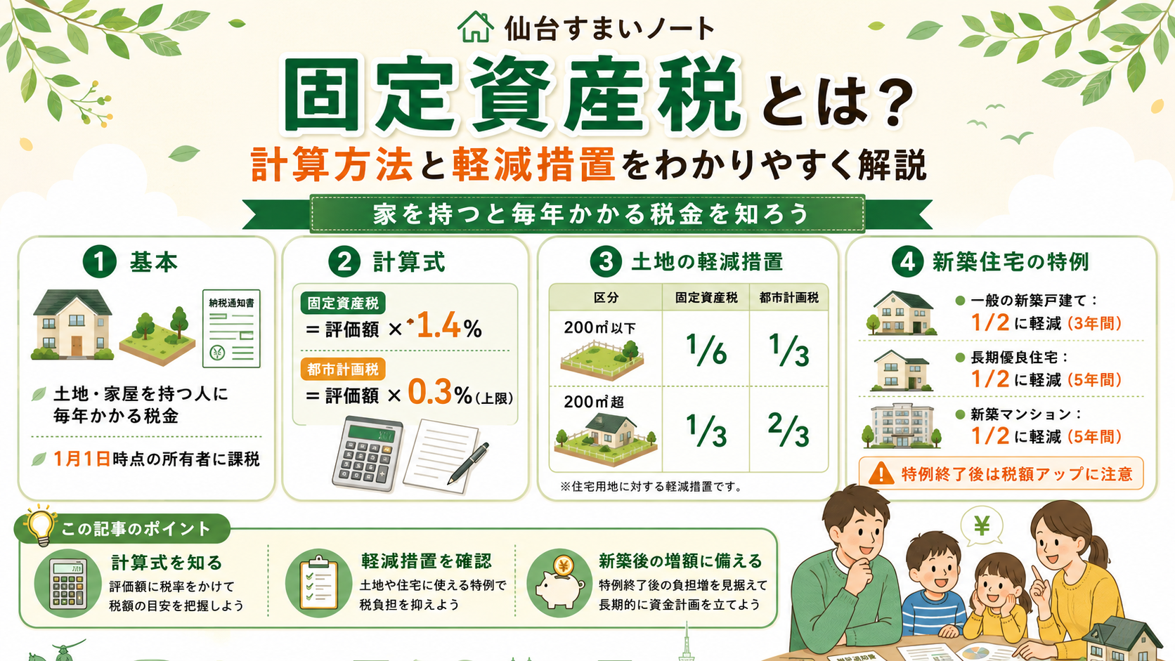 固定資産税とは？計算方法と軽減措置をわかりやすく解説