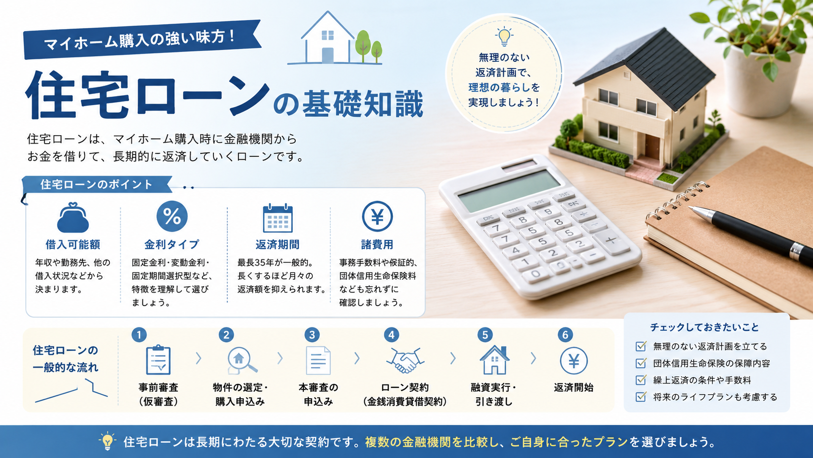 住宅ローンの基礎知識｜種類と選び方